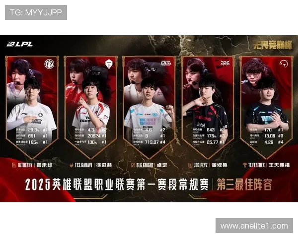 王者荣耀团队协作排行榜更新BLG战队荣登第八名引发热议