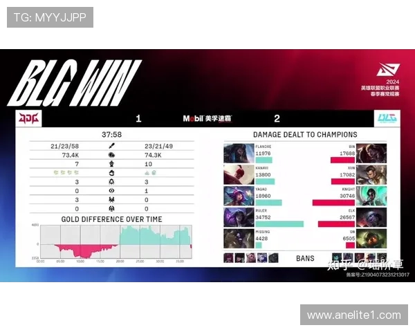 英雄联盟最新战队排名揭晓JDG稳居榜首引发关注 英雄联盟最新战队排名揭晓JDG稳居榜首引发关注