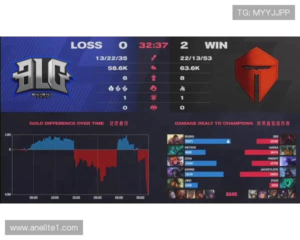 赛后分析:IG与BLG对决中的技术细节与战术运用探讨 赛后分析:IG与BLG对决中的技术细节与战术运用探讨