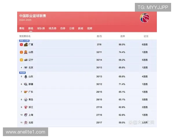 2019年CBA山西队与上海队精彩对决回顾及赛后分析 2019年CBA山西队与上海队精彩对决回顾及赛后分析
