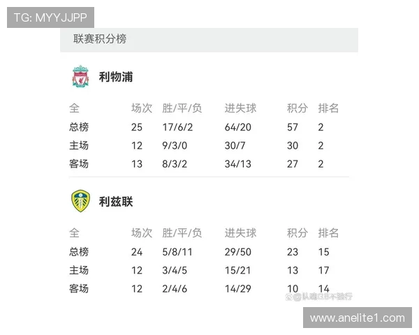 利物浦与利兹联对决历史战绩分析及近期状态评估 利物浦与利兹联对决历史战绩分析及近期状态评估
