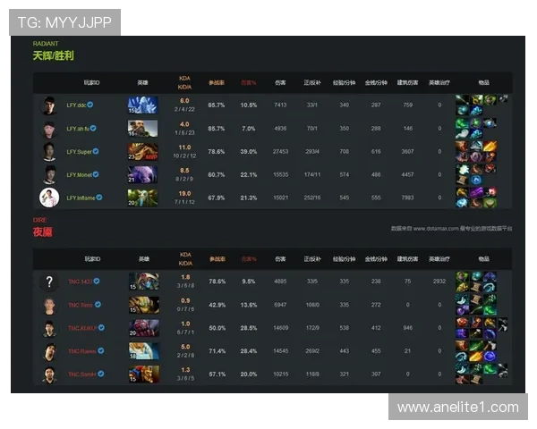 DOTA2速度排行榜最新出炉LNG战队荣获第五名佳绩 DOTA2速度排行榜最新出炉LNG战队荣获第五名佳绩