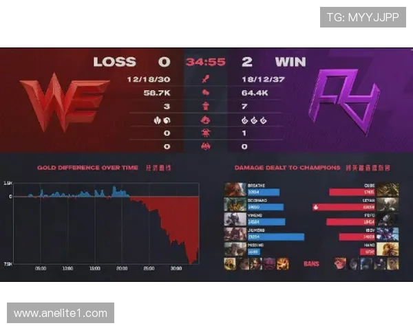 WE战队包夹策略分析:成功与失误的深度剖析与反思 WE战队包夹策略分析:成功与失误的深度剖析与反思