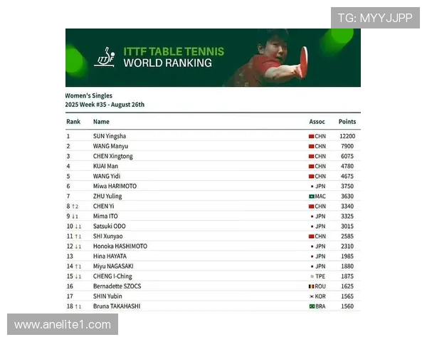 乒乓球灵活性评比揭晓上海乒乓球队荣登第八名榜单 乒乓球灵活性评比揭晓上海乒乓球队荣登第八名榜单