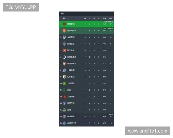 成都足球队创历史新高状态排名引发球迷热议与期待