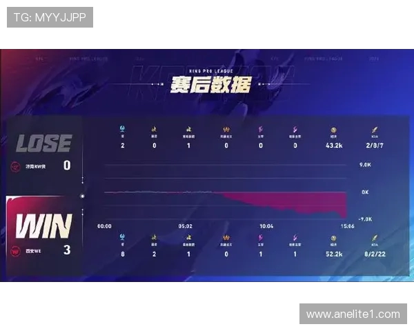 最新英雄联盟赛季节奏排行榜TOP10WE战队强势领跑全场
