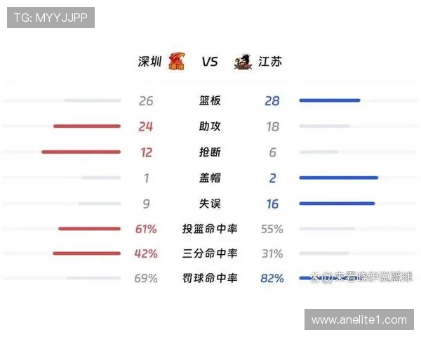 深圳篮球队强势领跑锦标赛积分榜积84分展现冠军实力