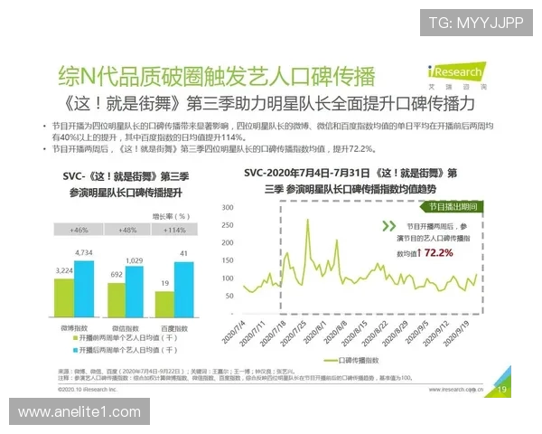 深圳街舞队技术表现数据分析与趋势研究探讨